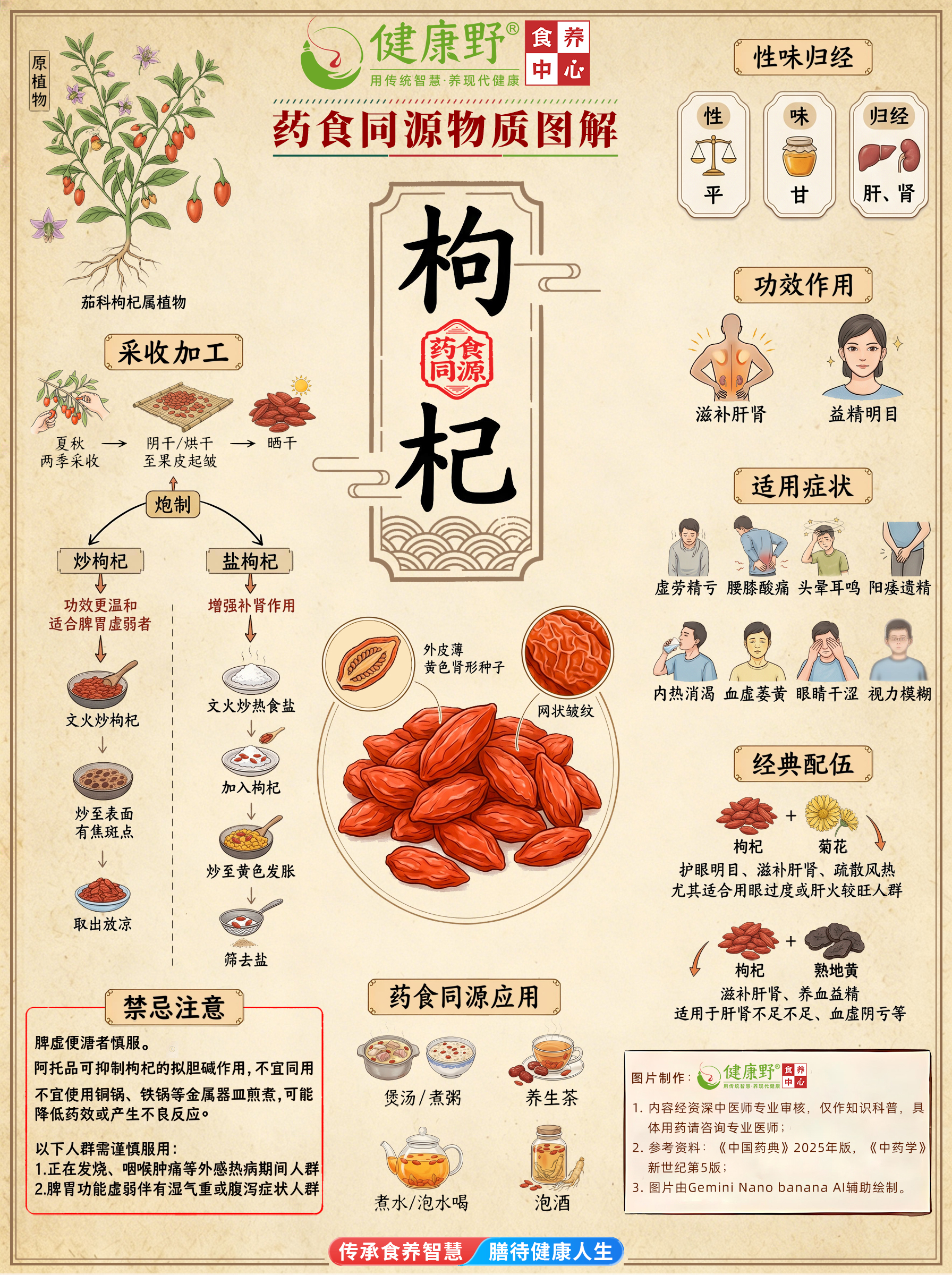 枸杞：保温杯里的养生顶流